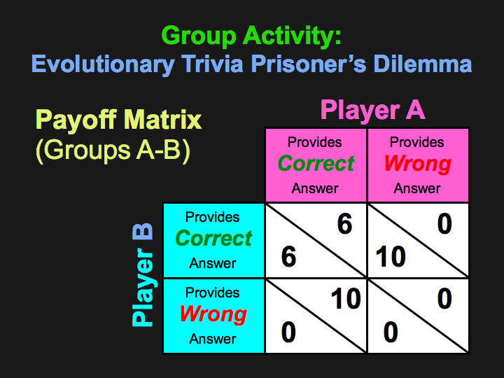 Payoff Matrix Economics. Here#39;s the payoff matrix for